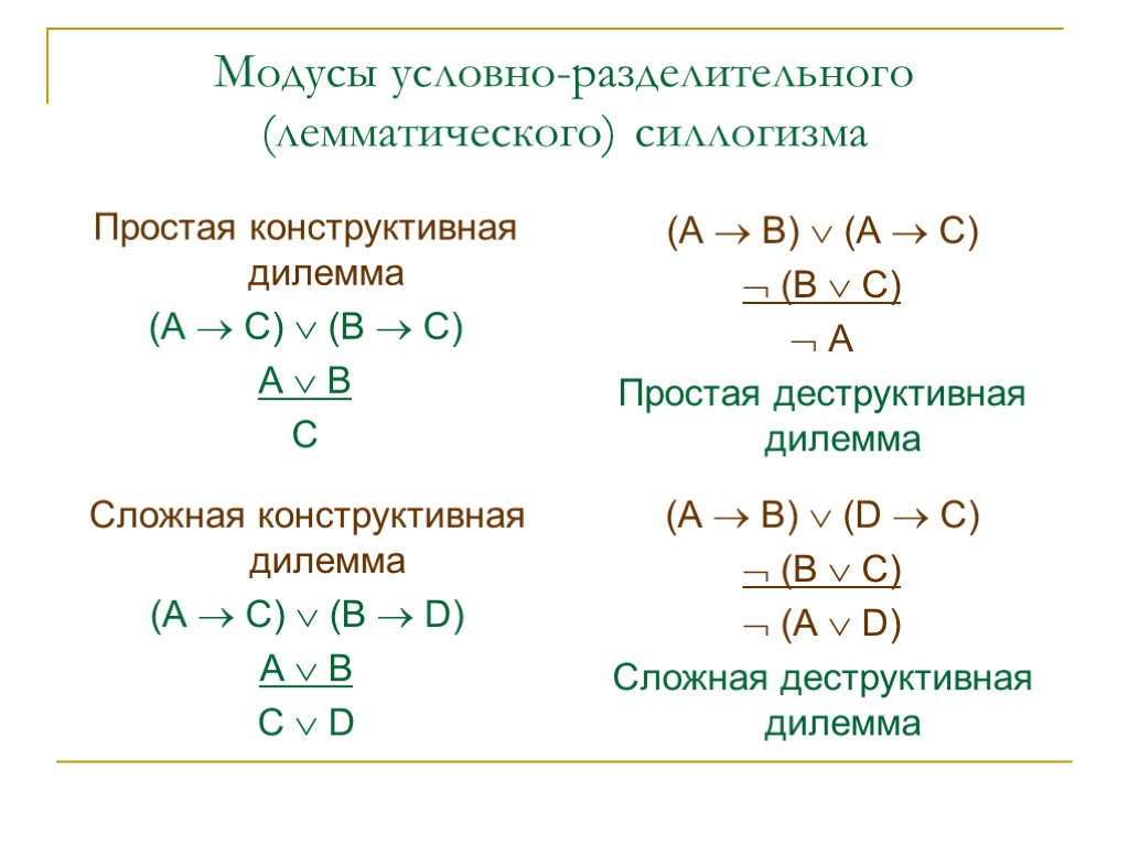 Модусы условно-разделительного (лемматического) силлогизма Простая конструктивная дилемма (А  C)  (В  C)